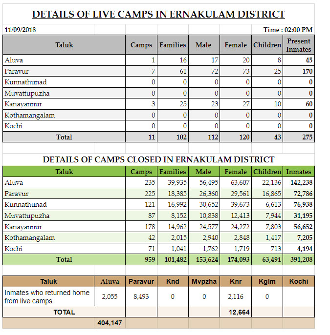 camps 11