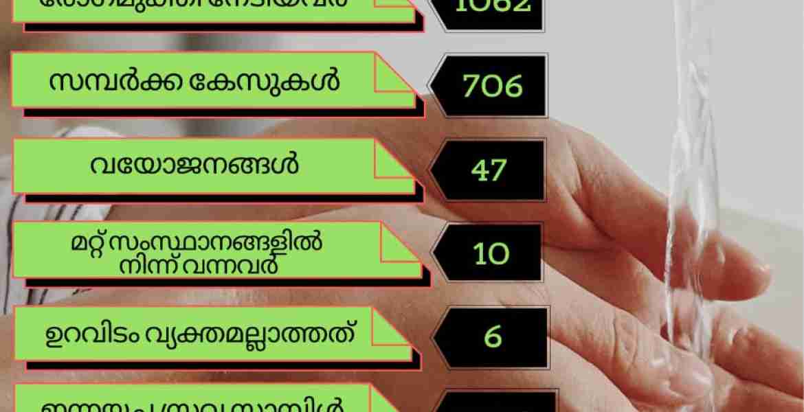 Covid 19 Update Thrissur