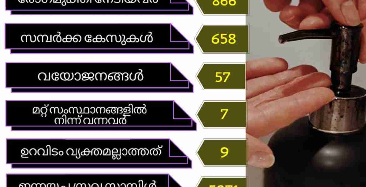 Covid 19 Update Thrissur